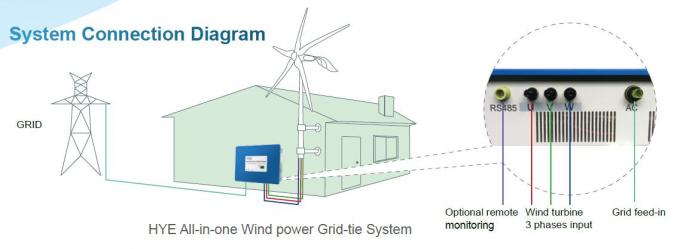 3kw Small Wind Power Generator , 5 Blade Electric Generating Windmill For Farm Use